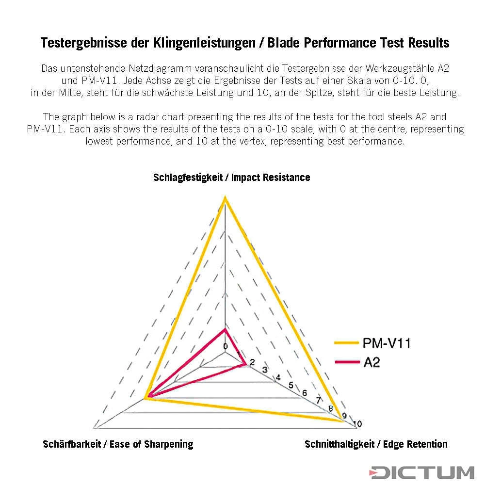 Feuilleret Veritas, Fer En PM-V11 2 Feuilleret Veritas, Fer En PM-V11 – Image 2